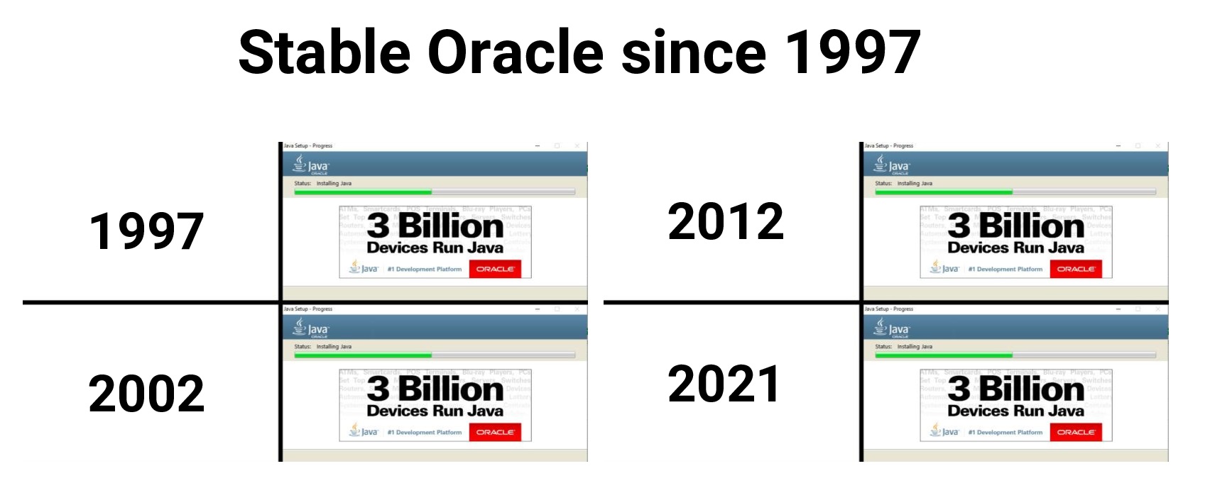 Стабильный Oracle c 1997 года